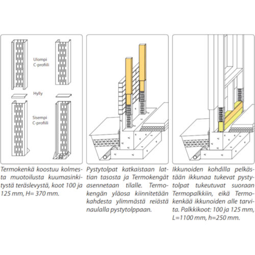 Termokenkä Permopalkki TK 100 TK125 TK150 mm valesokkelin korjaus asennus